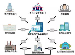 國家獸藥產品追溯系統 以信息系統集成服務，鑄就獸藥來源可查、去向可追的安全長城